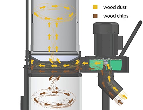 1 HP Dust Collector