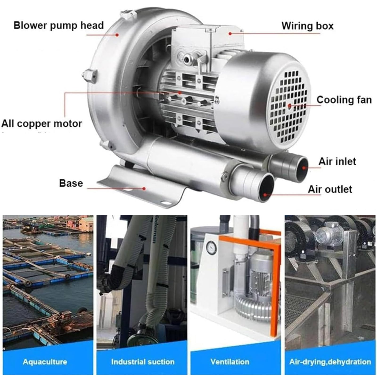 0.16-2.01HP Regenerative Blower, 110V 60Hz Single Phase, Large Airflow High-Pressure Vortex Ring Blower for Sewage Aeration Aquarium Fish Pond, Aluminum Alloy, Silver, 750W/1.01HP