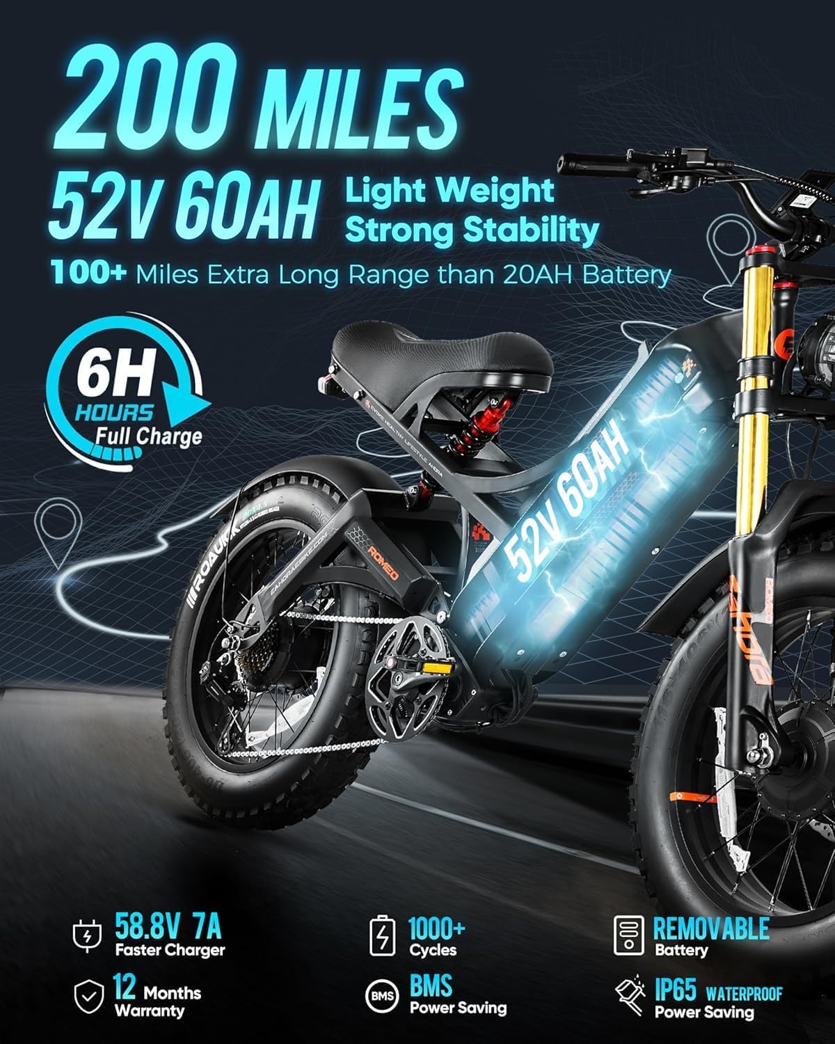 (2025 Version) 2500W 40 MPH Electric Mountain Bike Dual Motor 52V 60AH Battery 200 Miles Long Range Electric Bike for Adults 20 inch 4.5 inch Fat Tire Full Suspension Off-Road EBike