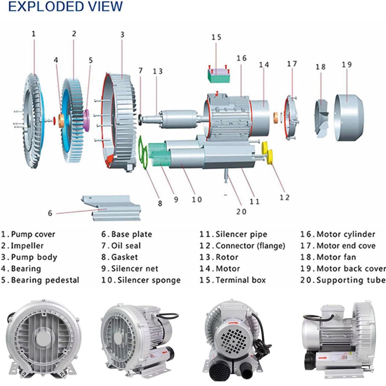 0.16-2.01HP Regenerative Blower, 110V 60Hz Single Phase, Large Airflow High-Pressure Vortex Ring Blower for Sewage Aeration Aquarium Fish Pond, Aluminum Alloy, Silver, 750W/1.01HP