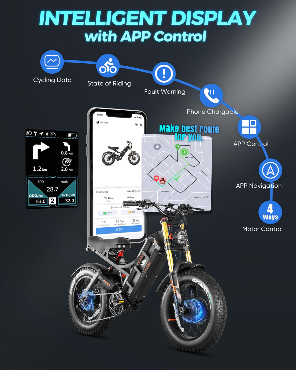 (2025 Version) 2500W 40 MPH Electric Mountain Bike Dual Motor 52V 60AH Battery 200 Miles Long Range Electric Bike for Adults 20 inch 4.5 inch Fat Tire Full Suspension Off-Road EBike