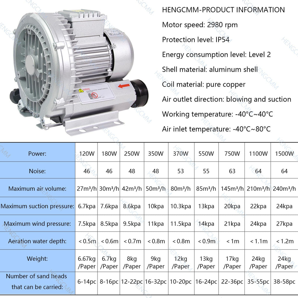 0.16-2.01HP Regenerative Blower, 110V 60Hz Single Phase, Large Airflow High-Pressure Vortex Ring Blower for Sewage Aeration Aquarium Fish Pond, Aluminum Alloy, Silver, 750W/1.01HP